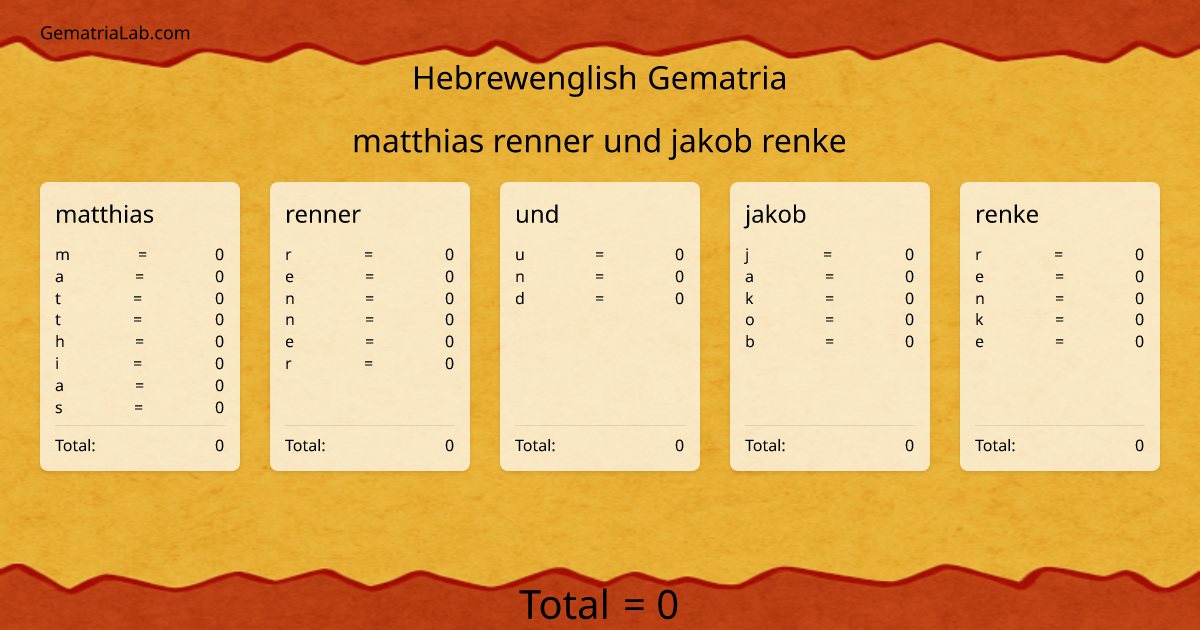 matthias renner und jakob renke in hebrewenglish Gematria